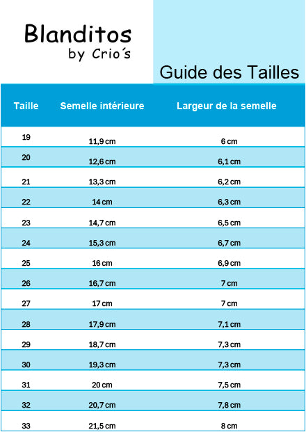 Blanditos – Londoner blaue Turnschuhe